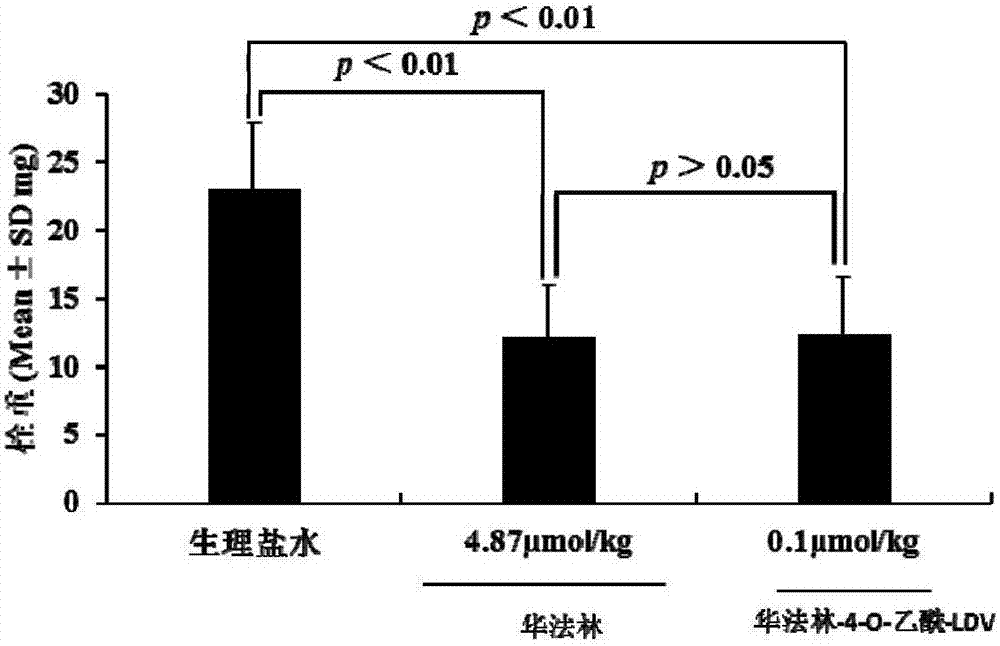 Warfarin-4-O-acetyl-LDV, synthesis, activities and applications thereof