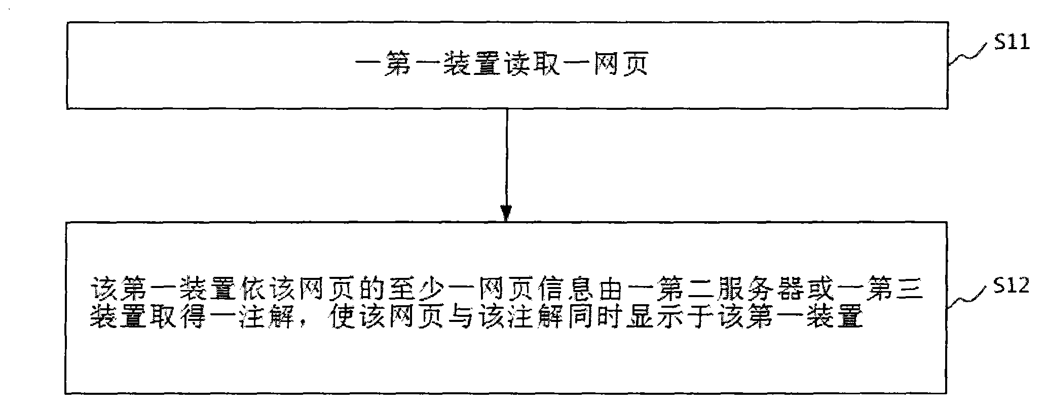 Method for Sharing and Tracking Comments on a Webpage