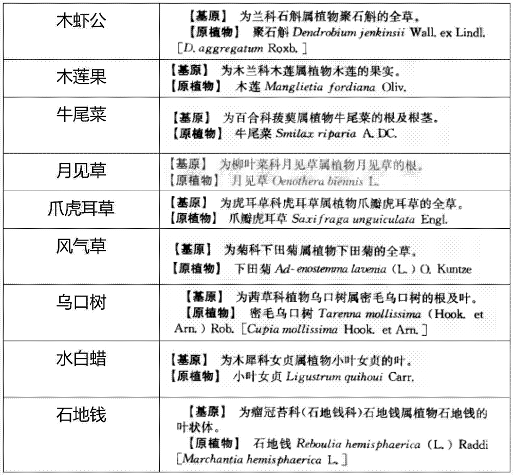 Medicinal composition for treating chronic mastitis