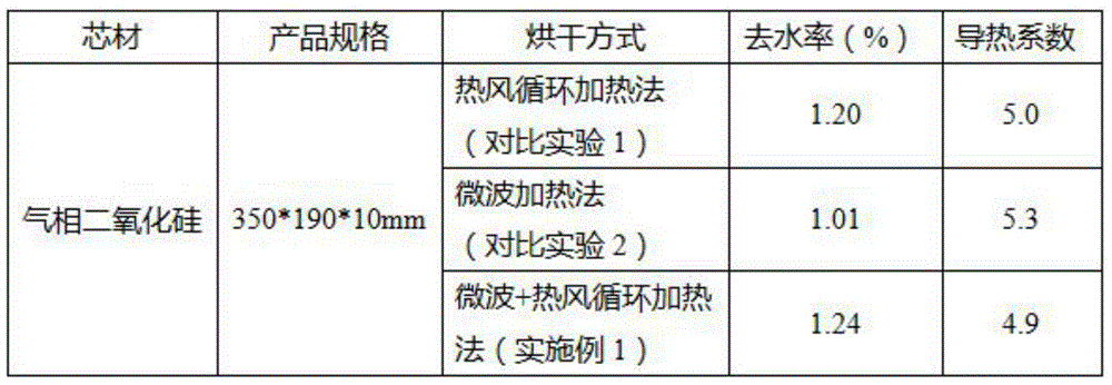 Drying method of silicon dioxide vacuum insulated panel