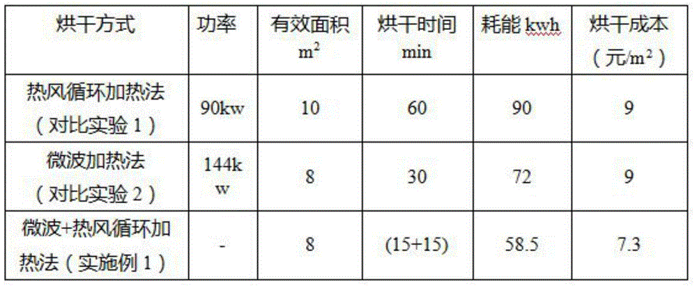 Drying method of silicon dioxide vacuum insulated panel