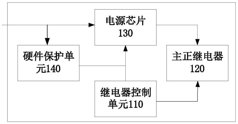 Battery pack relay protection circuit and protection method