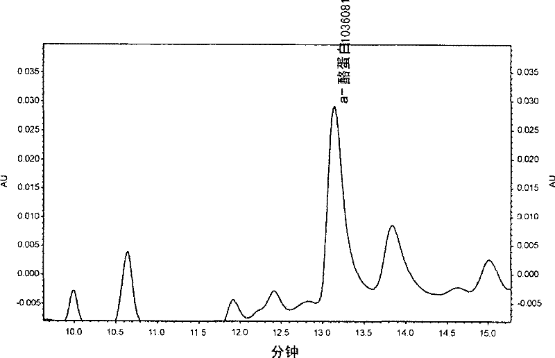 Milk alpha-casein content checking method