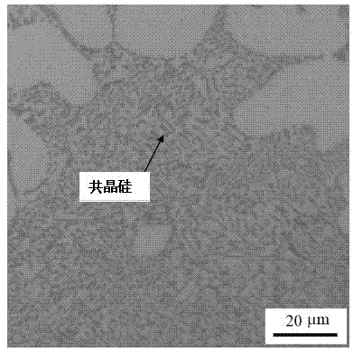 Tissue control method for near-eutectic cast aluminum-silicon alloy