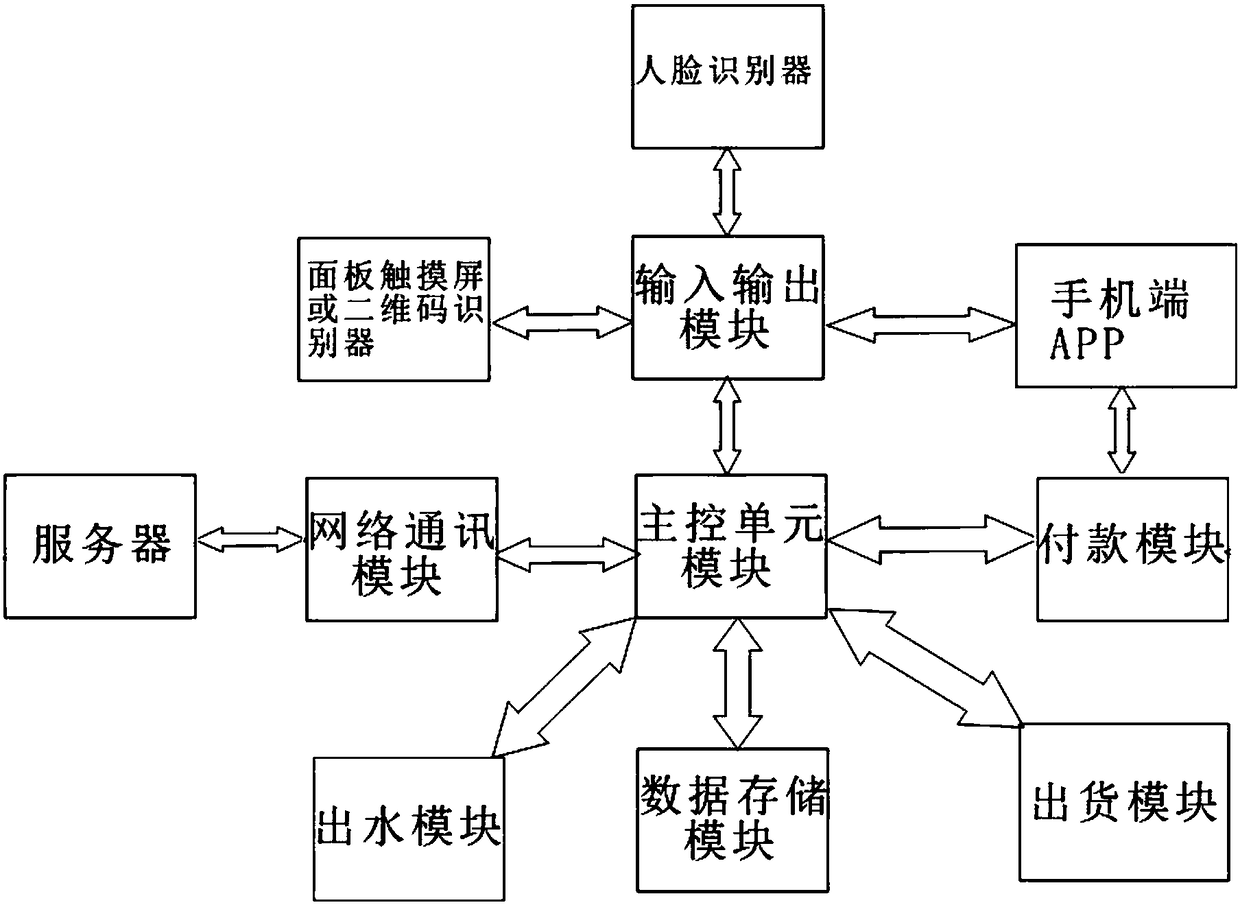 Vending and water purifying compound machine and operation method