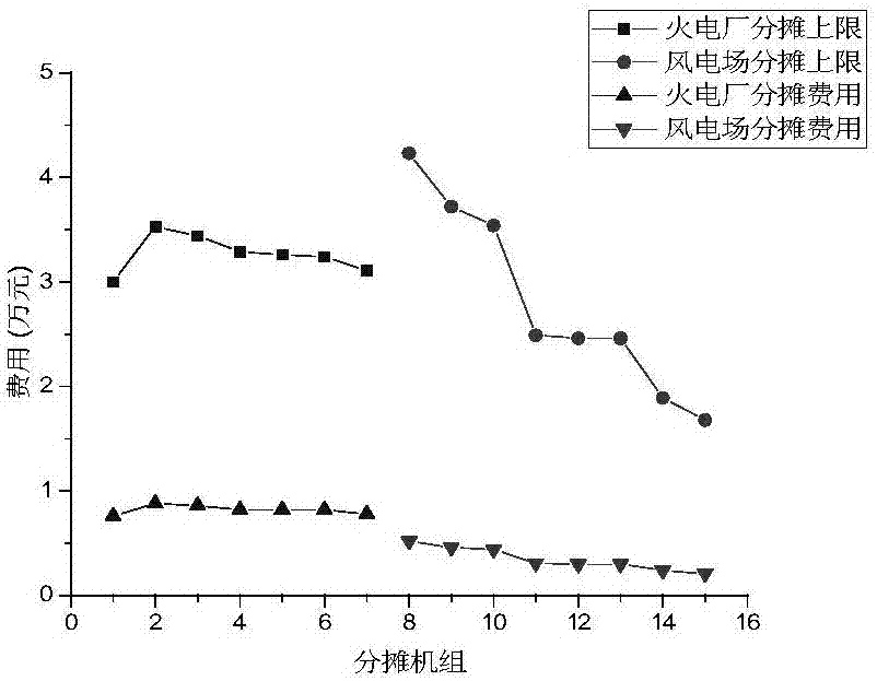 Generation right trading method for promoting new energy consumption