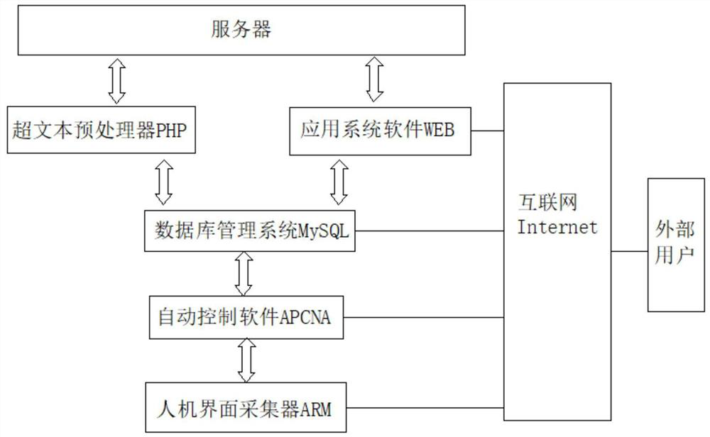 Weaving production line quality and fault detection statistical system