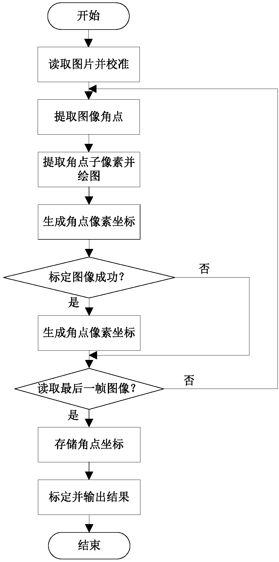 Unmanned aerial vehicle positioning method based on a cooperative two-dimensional code of a virtual simulation environment