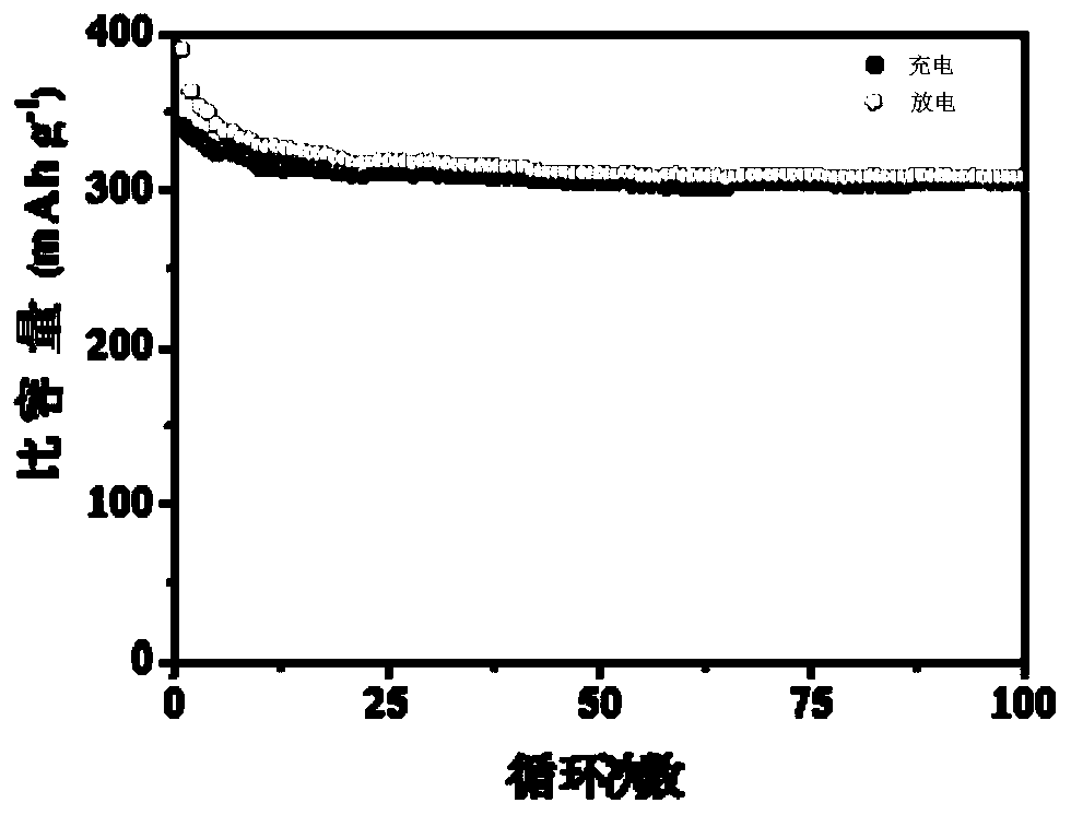 Te-doped MXene material and manufacturing method thereof