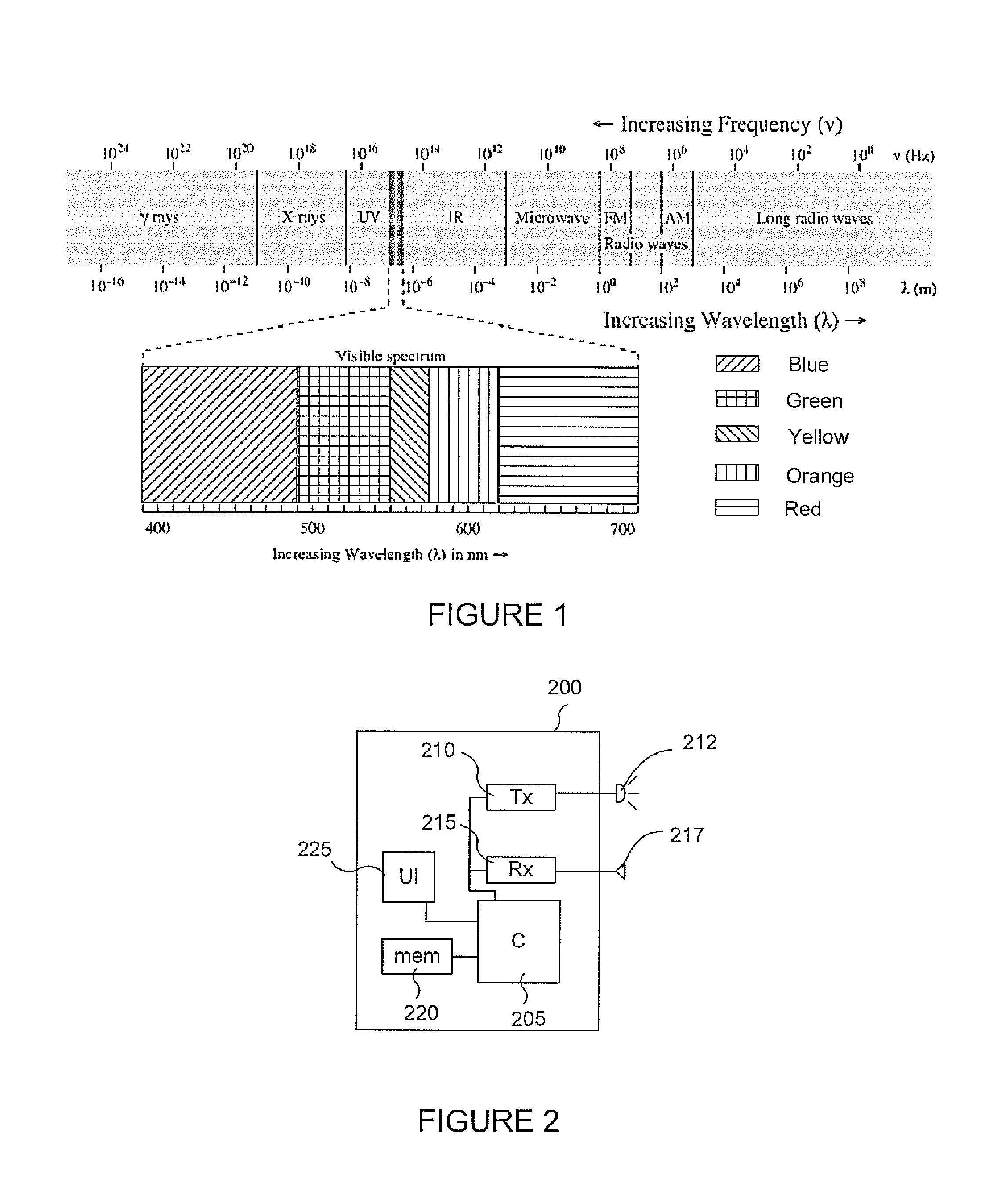 Optical clock rate negotiation for supporting asymmetric clock rates for visible light communication