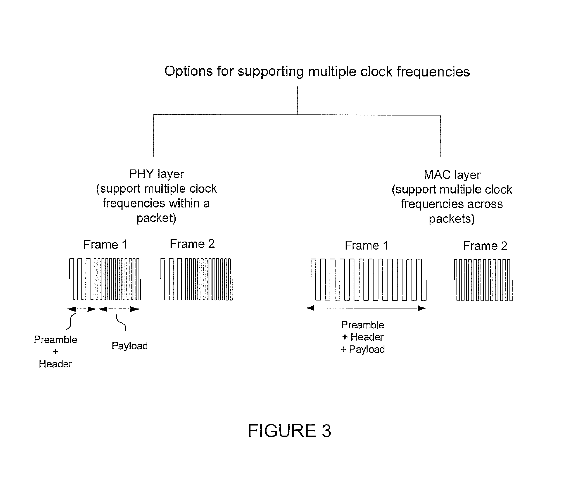 Optical clock rate negotiation for supporting asymmetric clock rates for visible light communication