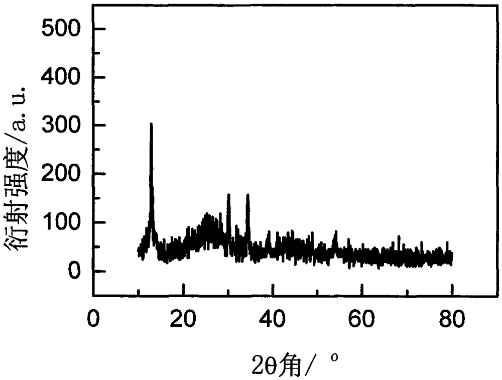 Rare earth ion-doped CeBr3 microcrystalline glass and preparation method thereof