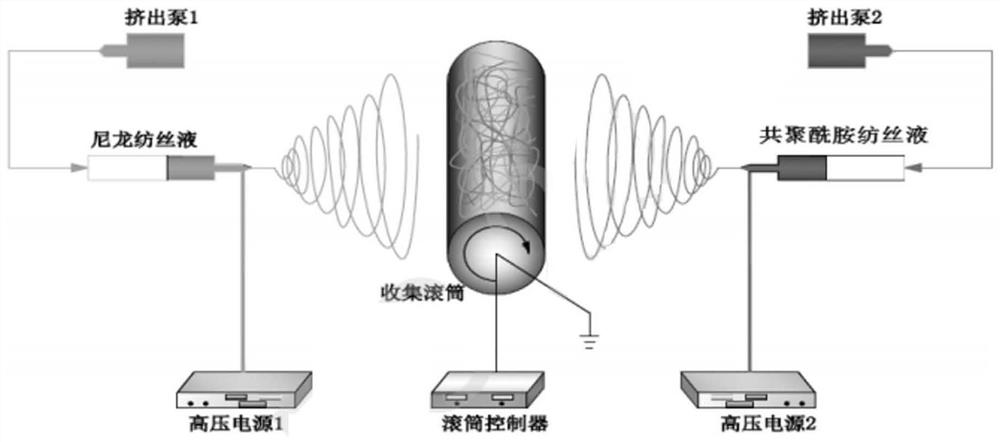 Flexible electrode material and its preparation method and flexible supercapacitor