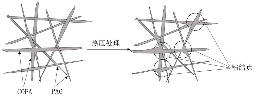 Flexible electrode material and its preparation method and flexible supercapacitor