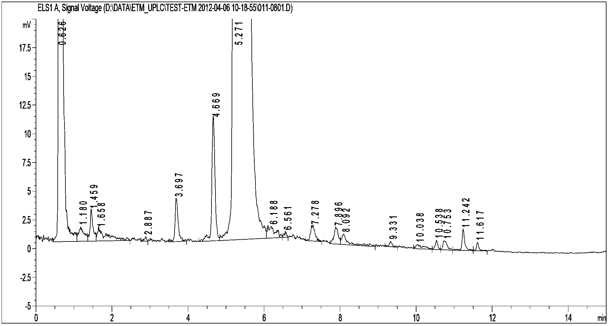 Quick central-control detection method for etimicin sulfate