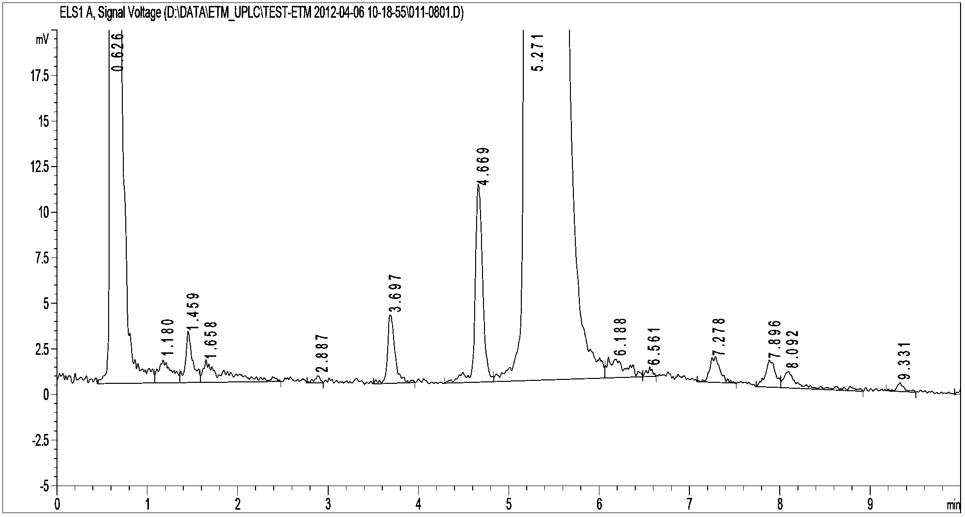 Quick central-control detection method for etimicin sulfate