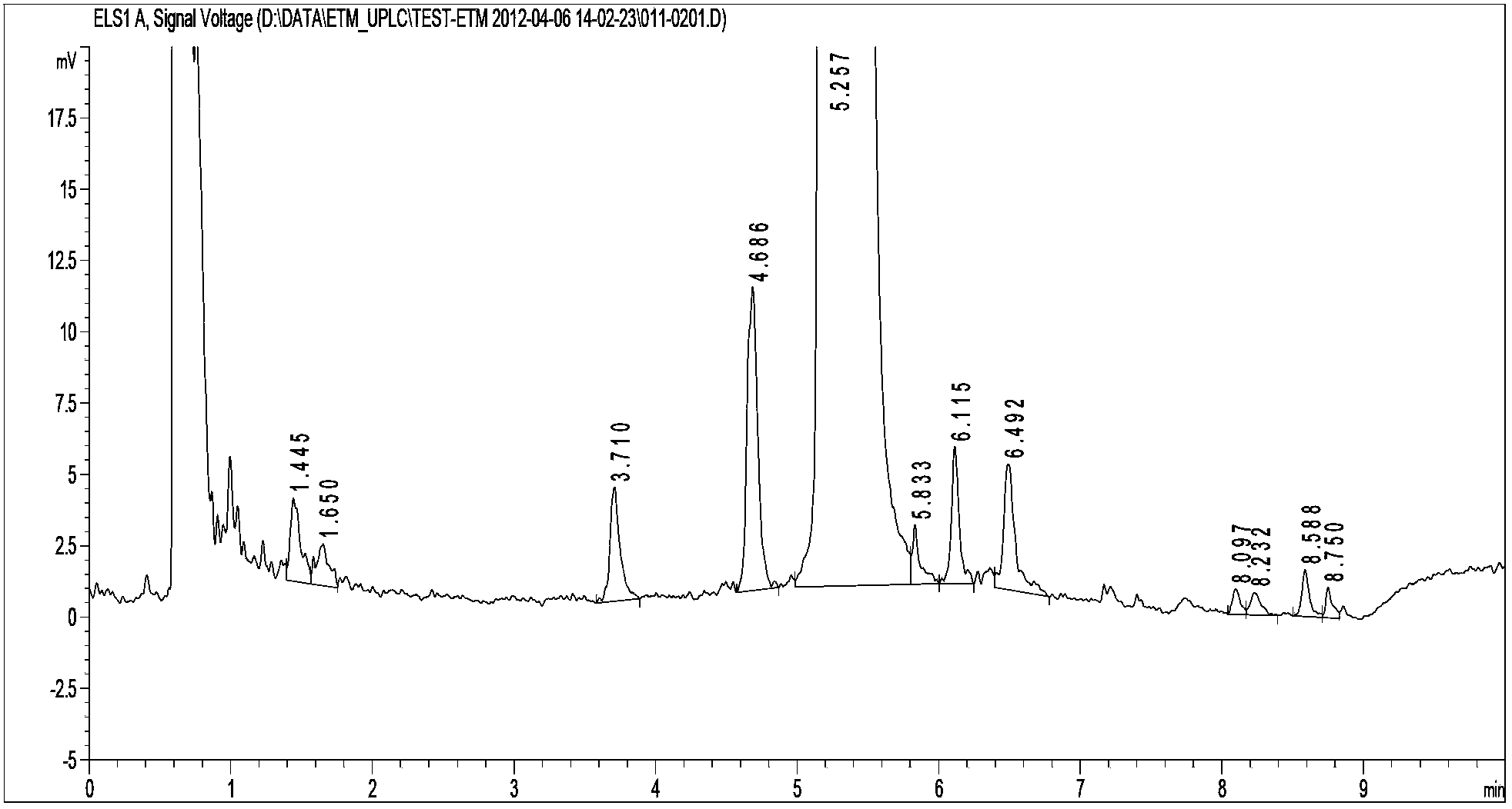 Quick central-control detection method for etimicin sulfate