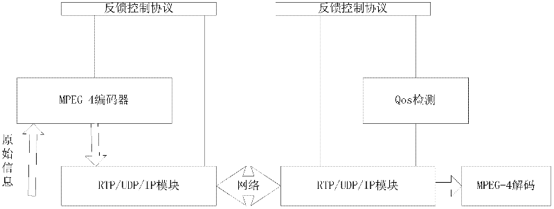 Method and system for configuring buffer area at streaming media server side based on MPEG (Moving Picture Experts Group)-4