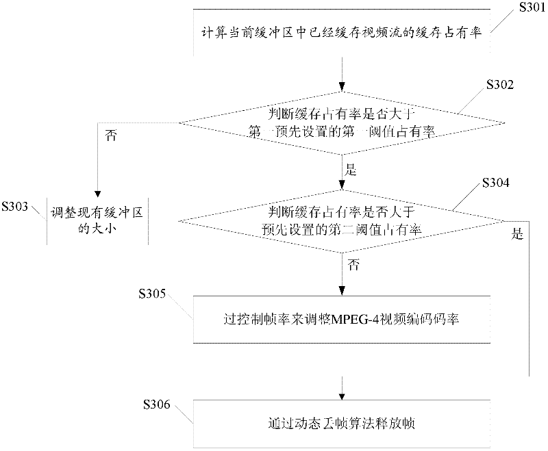 Method and system for configuring buffer area at streaming media server side based on MPEG (Moving Picture Experts Group)-4