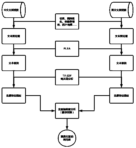 A subject-class-based cross-lingual biomedical research paper information recommendation method