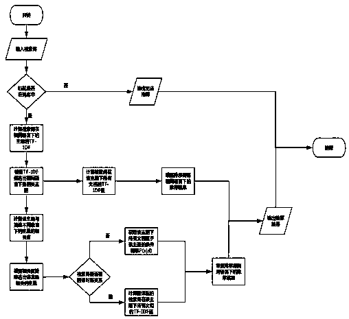 A subject-class-based cross-lingual biomedical research paper information recommendation method