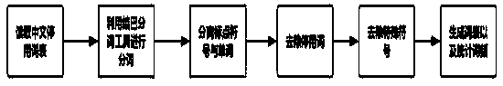 A subject-class-based cross-lingual biomedical research paper information recommendation method