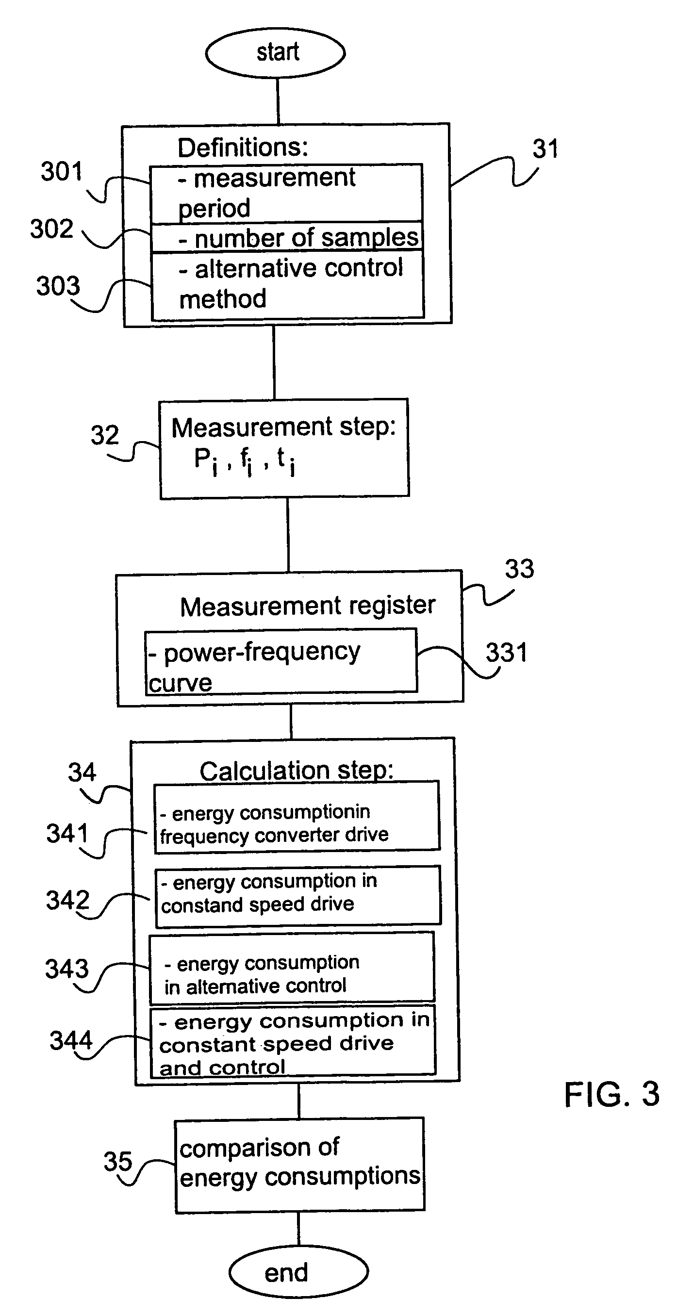 Energy consumption in electrical drive