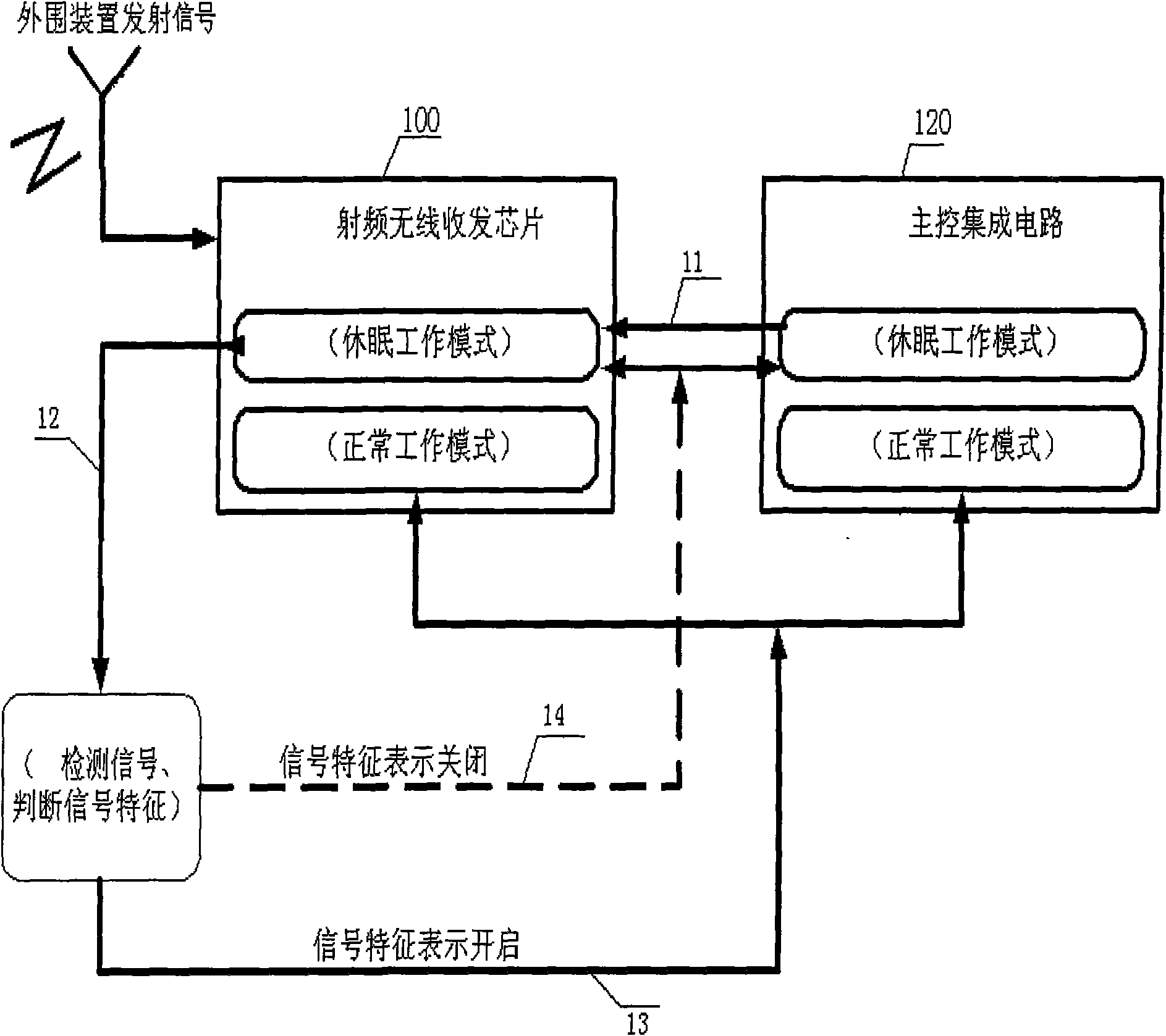 Method for reducing power consumption of radio-frequency SIM card in standby mode