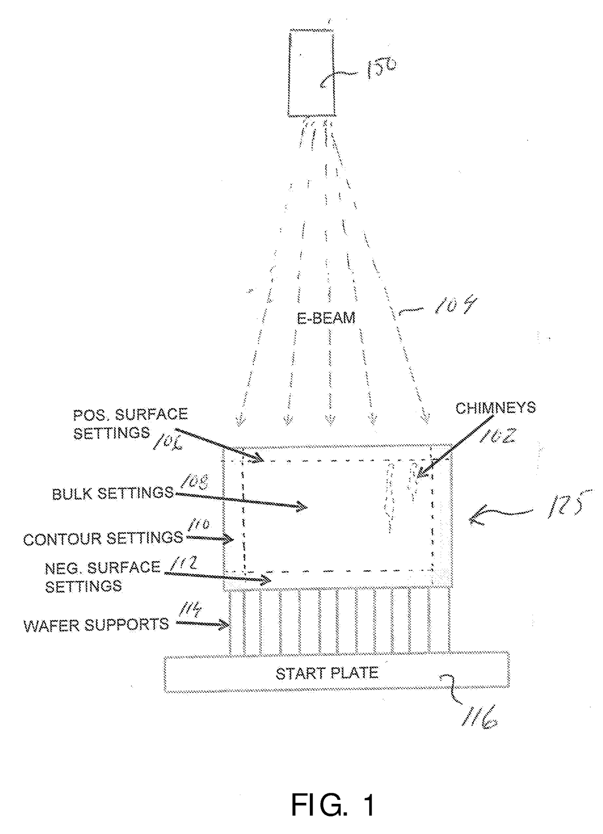 Additive manufacturing of three-dimensional articles