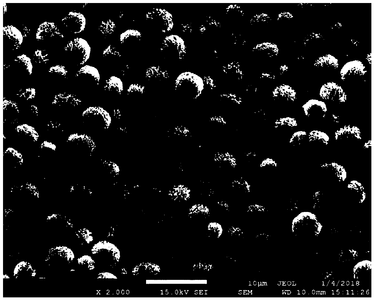 Preparation method of bismuthyl carbonate