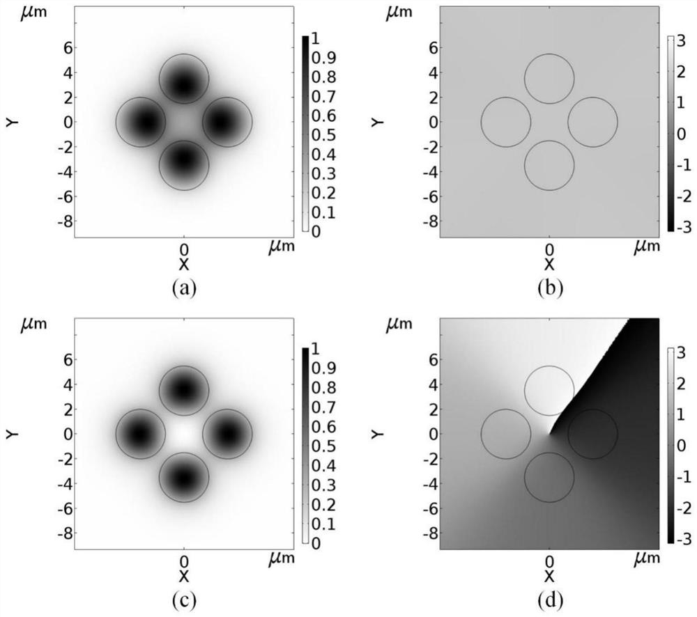 Particle light manipulation device based on ring-core coaxial helical waveguide fiber