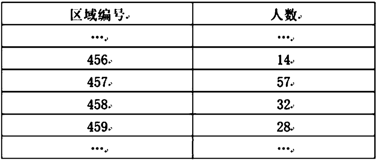 Privacy budget allocating and data publishing method and privacy budget allocating and data publishing system for protecting data query privacy