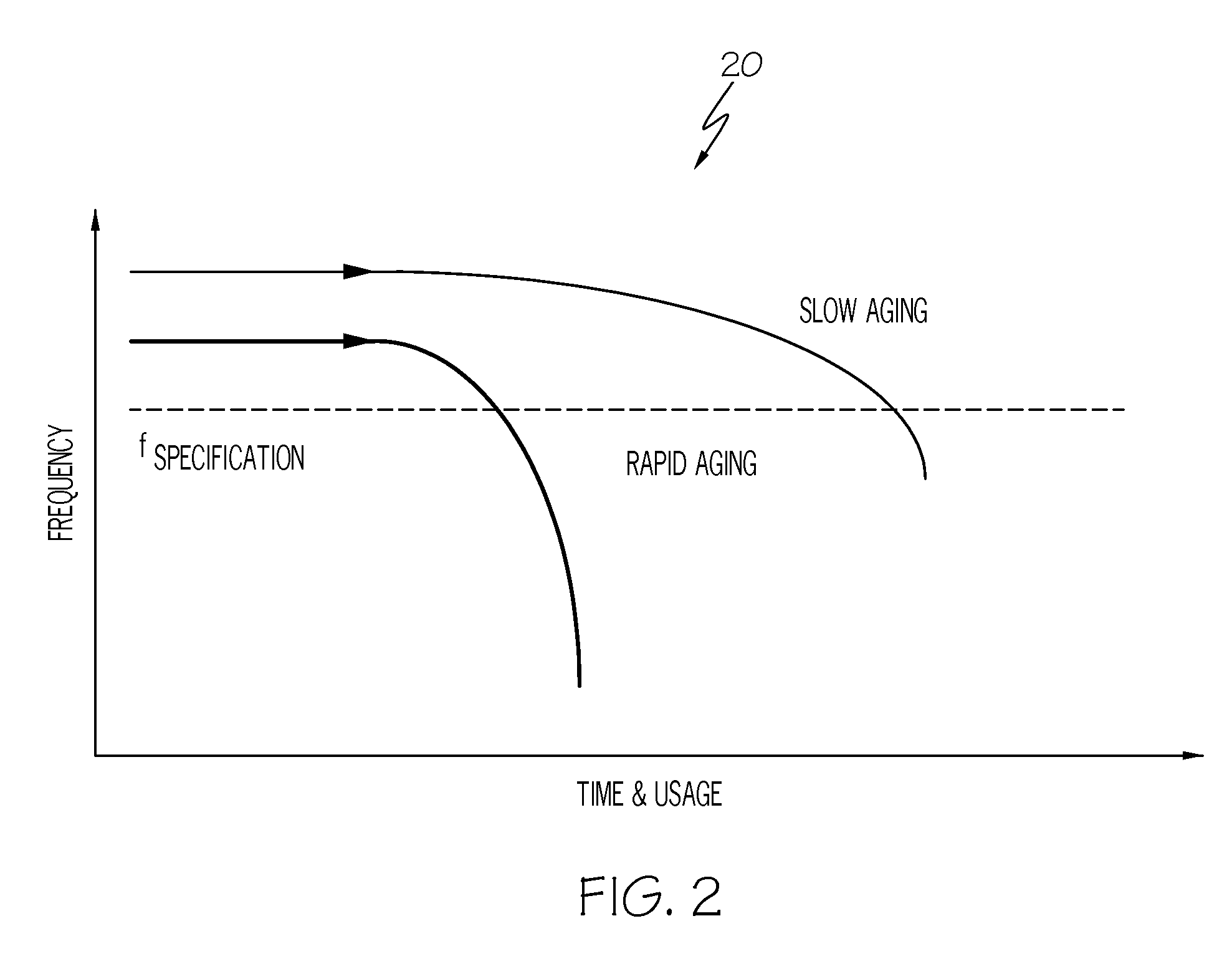 Sensor for semiconductor degradation monitoring and modeling