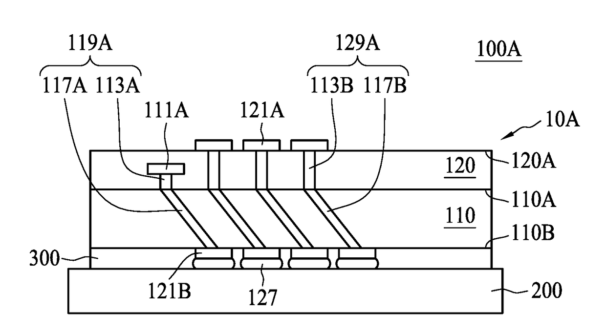 Chip package having tilted through silicon via