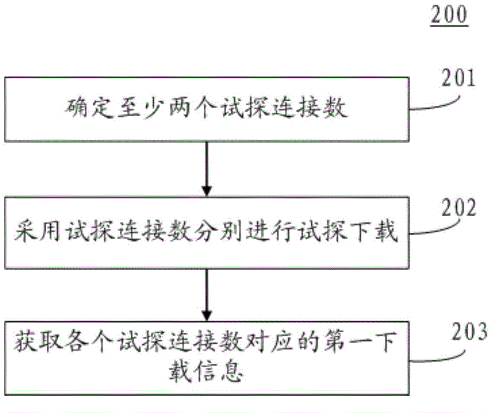 Method and device for downloading stream media