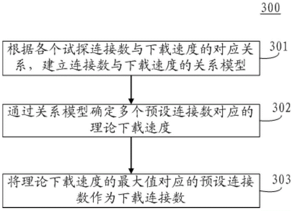 Method and device for downloading stream media