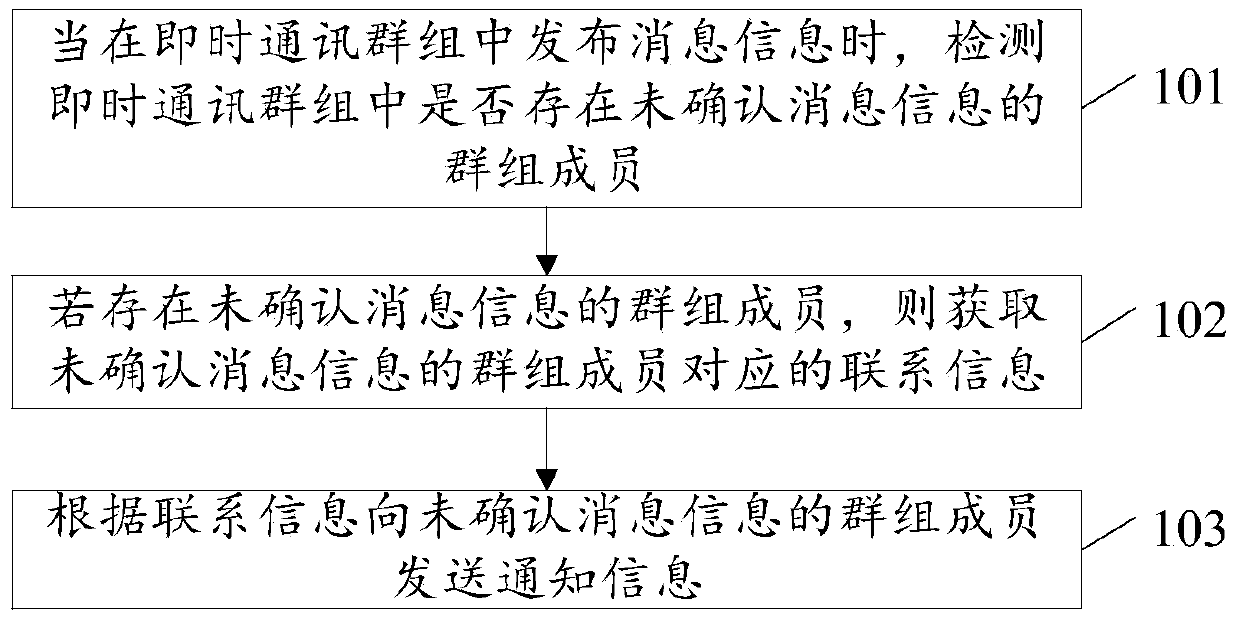 Message information processing method, device and terminal device