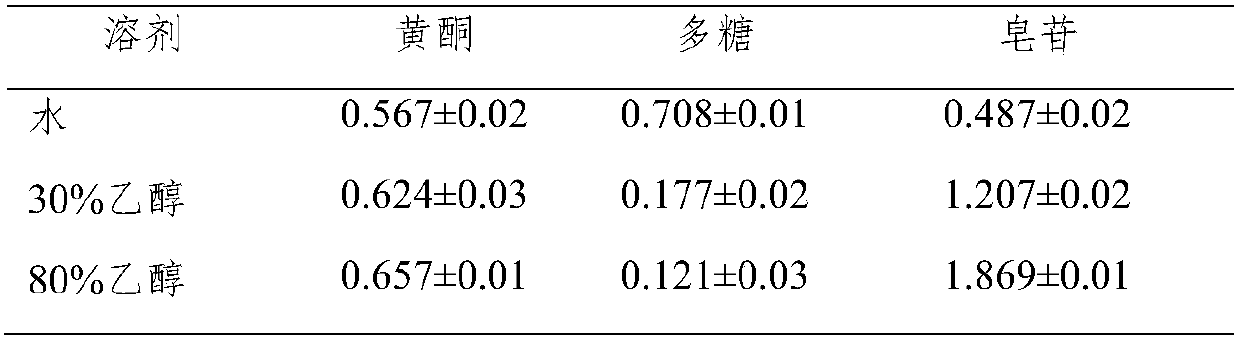 Korean drug compound extract for preventing and treating diabetic nephropathy and preparation method of Korean drug compound extract