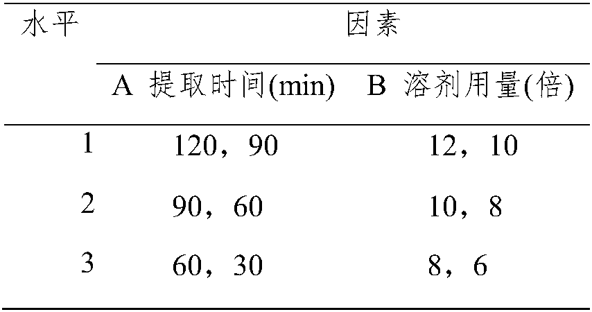 Korean drug compound extract for preventing and treating diabetic nephropathy and preparation method of Korean drug compound extract