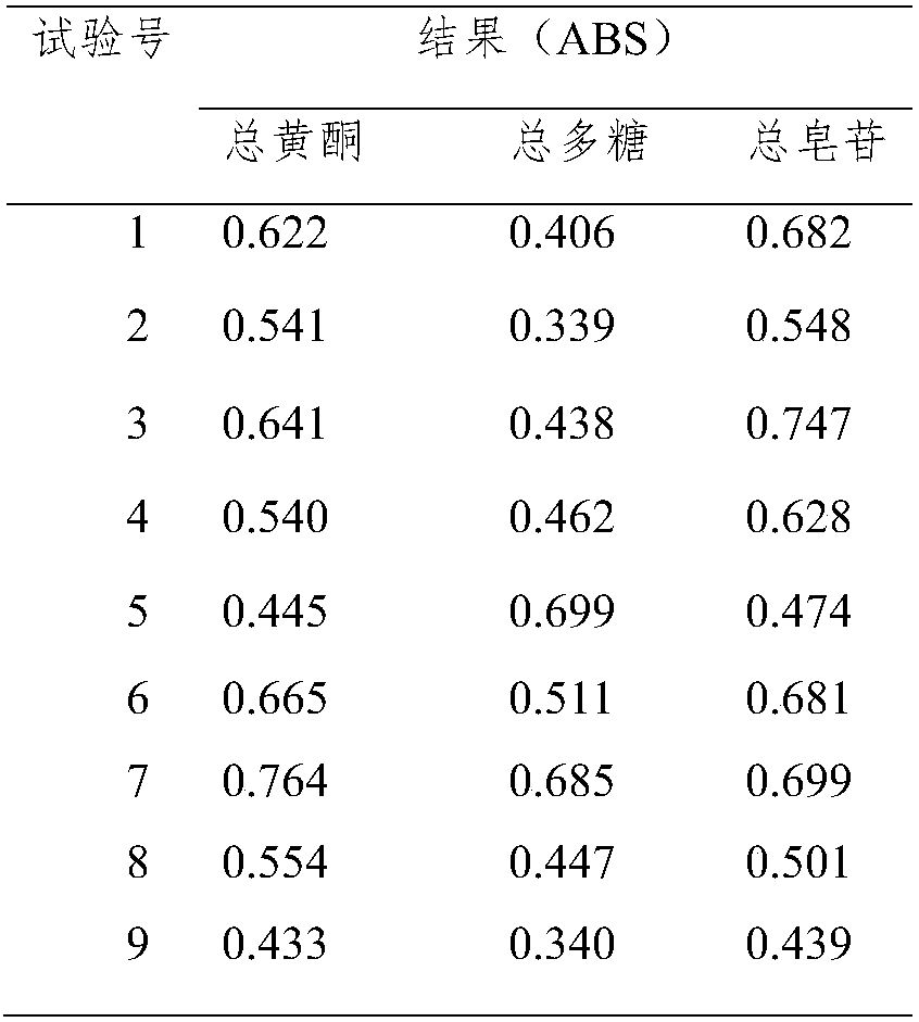 Korean drug compound extract for preventing and treating diabetic nephropathy and preparation method of Korean drug compound extract