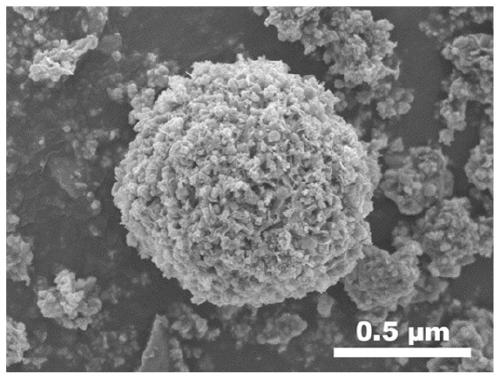 Preparation of indium oxide/indium sulfide heterojunction semiconductor material and use of photocatalyst and solar nitrogen fixation application