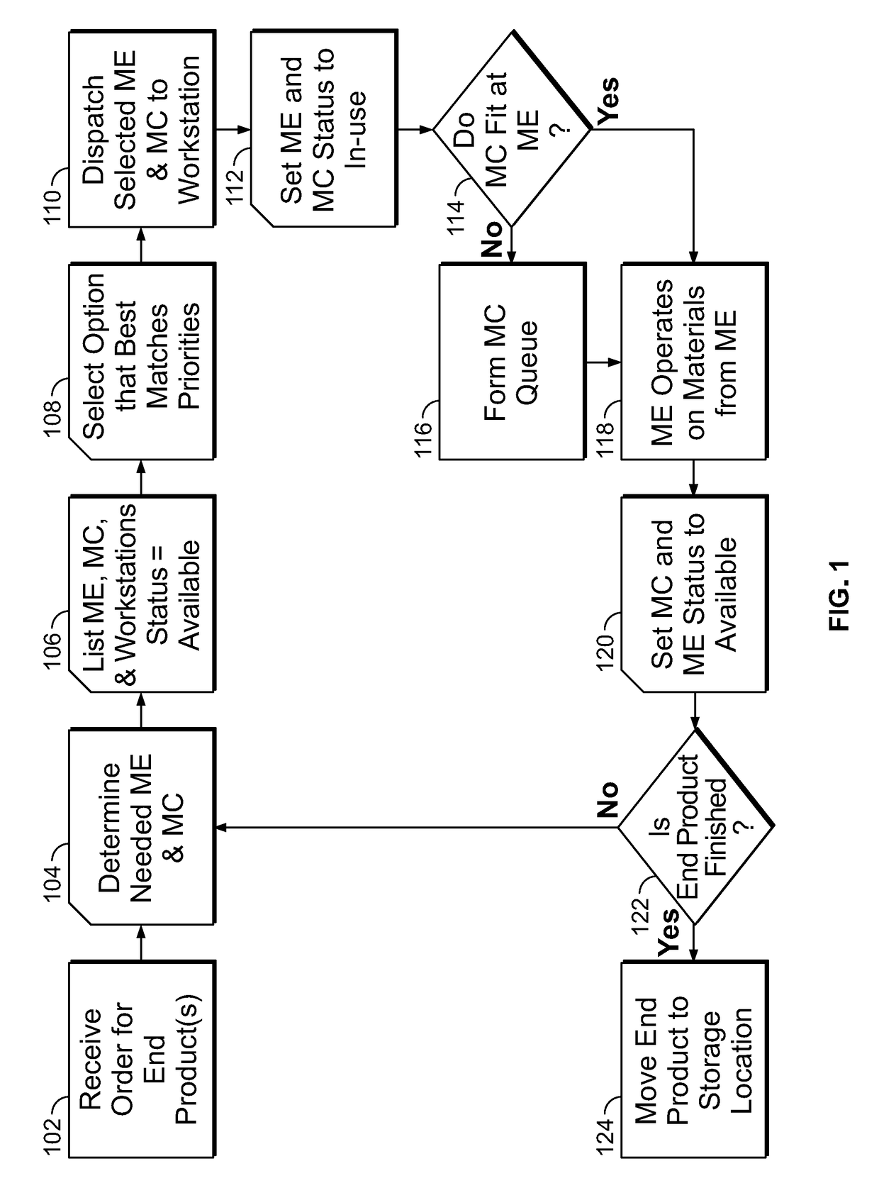 Parallel manufacturing systems and methods