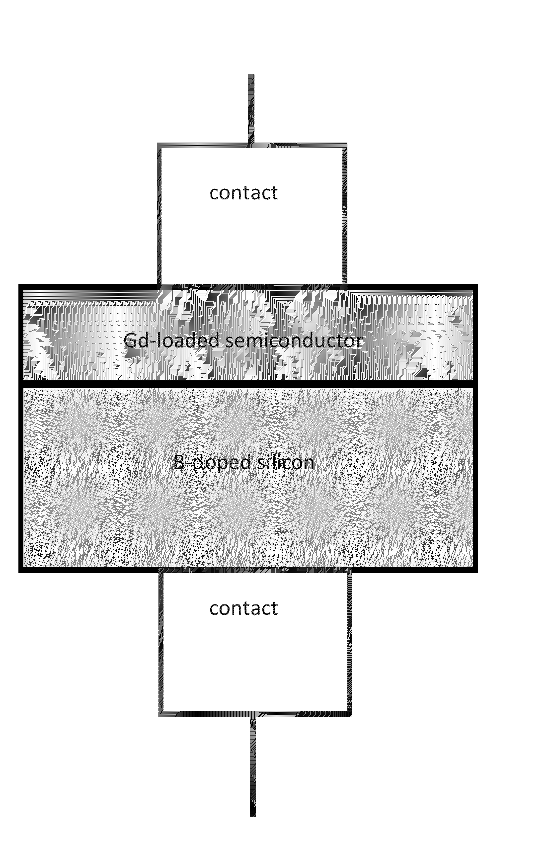 Neutron detection using gd-loaded oxide and nitride heterojunction diodes