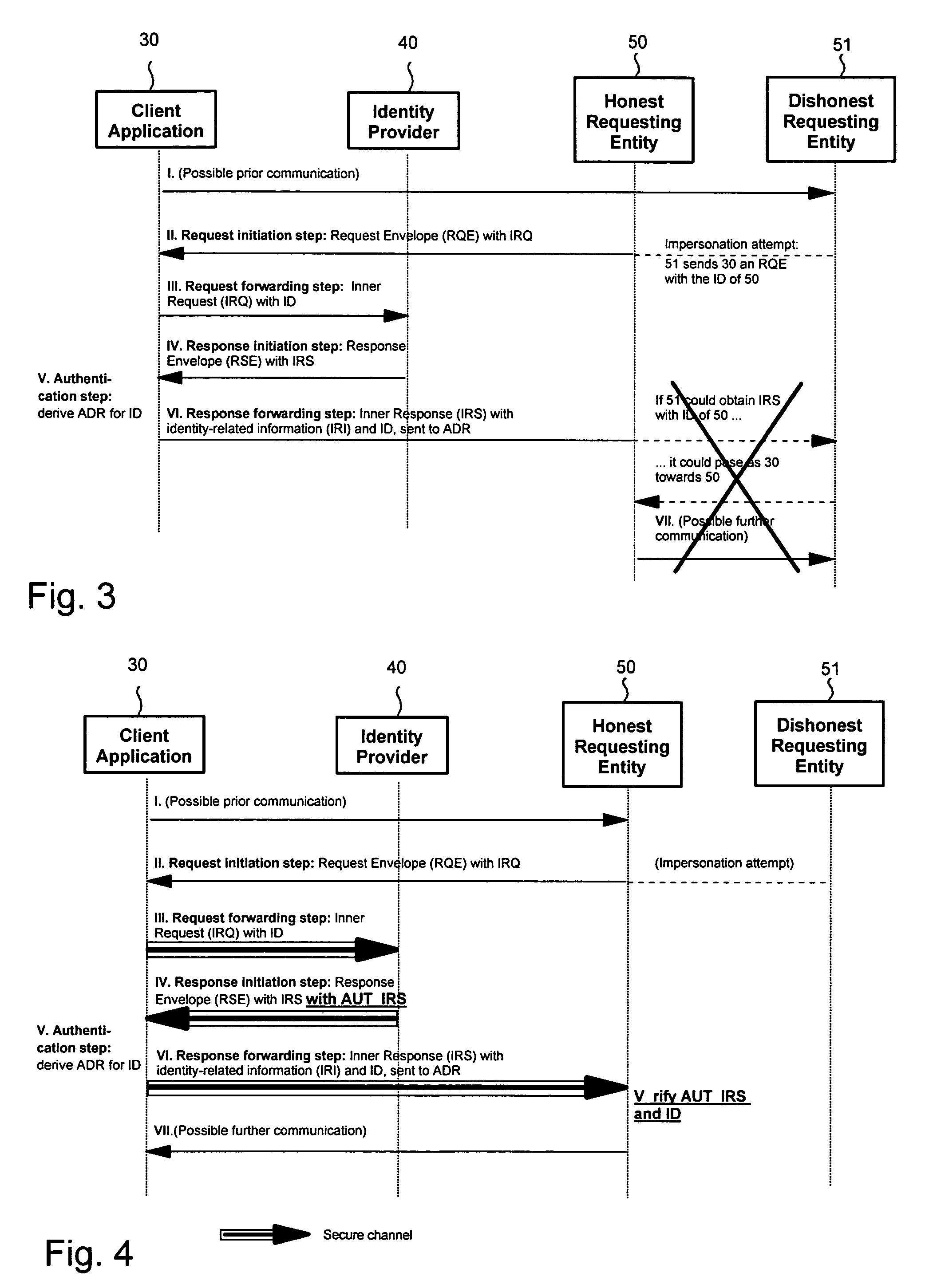 Providing identity-related information and preventing man-in-the-middle attacks