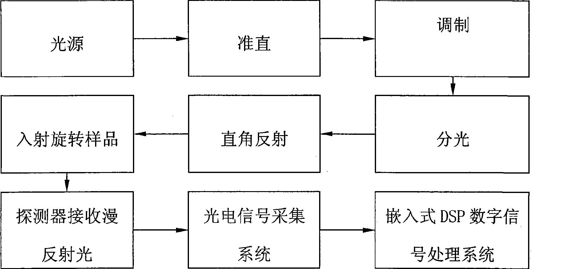 Apparatus and method for rapidly and nondestructively detecting content of green tea composition