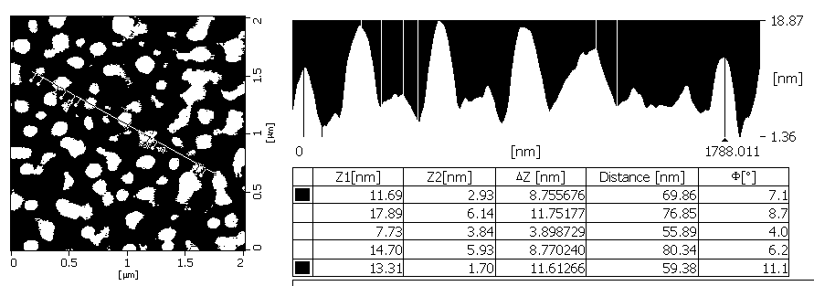 Method for preparing hydrophilic graphene with pH sensitivity