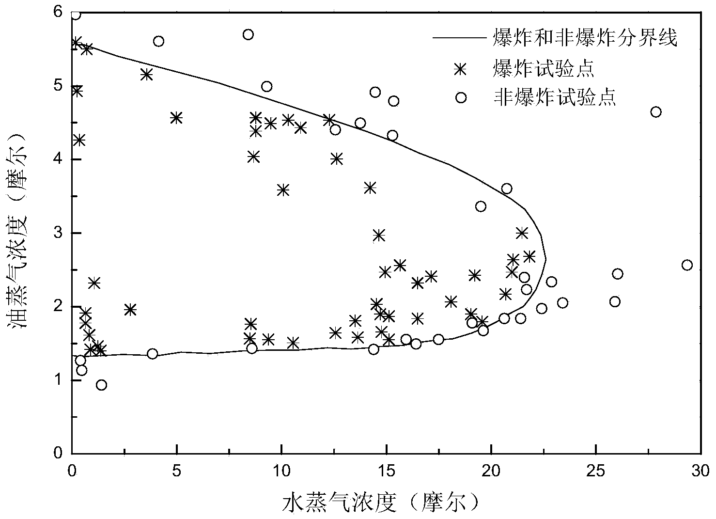 System and method for determining explosion suppression performance of liquid fuel vapor by water vapor