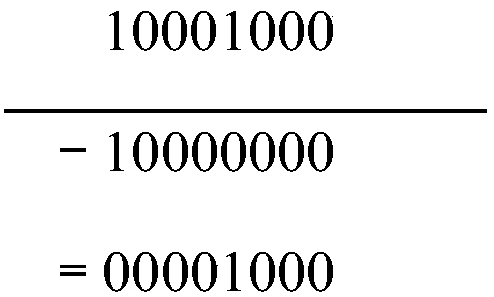 modular inverse operator