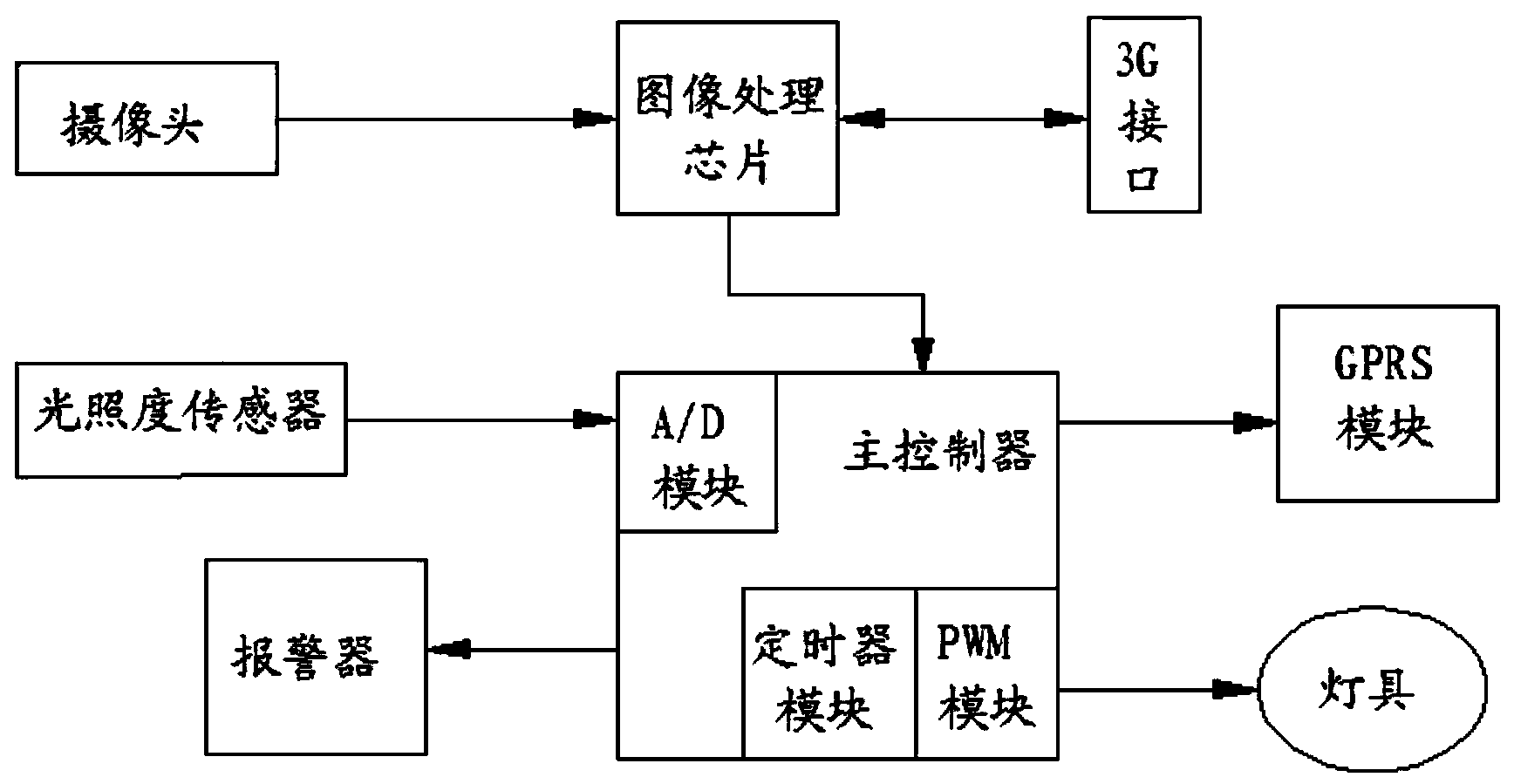 Intelligent table lamp system based on mode recognition technique