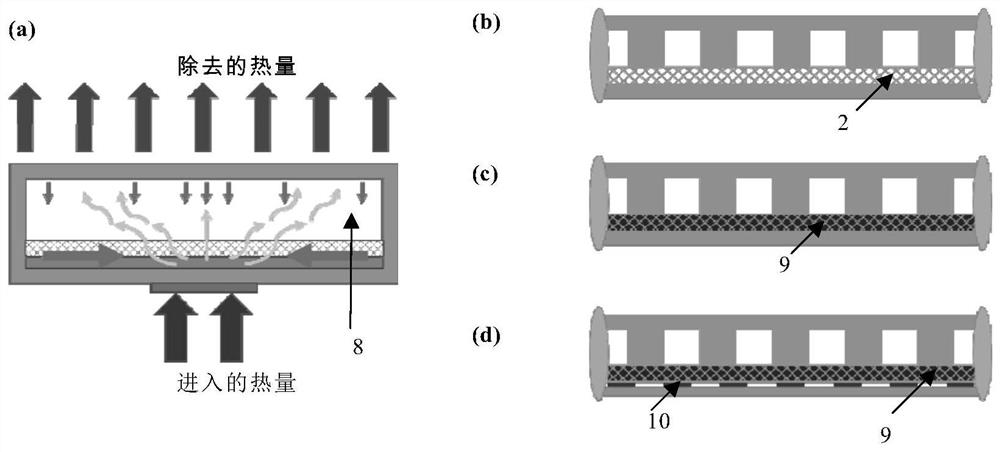 Heat dissipation assembly, device needing heat dissipation and preparation method of heat dissipation assembly